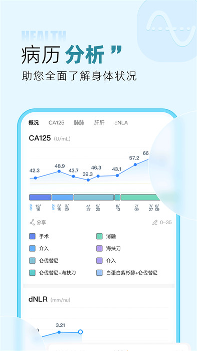 咚咚肿瘤科客户端