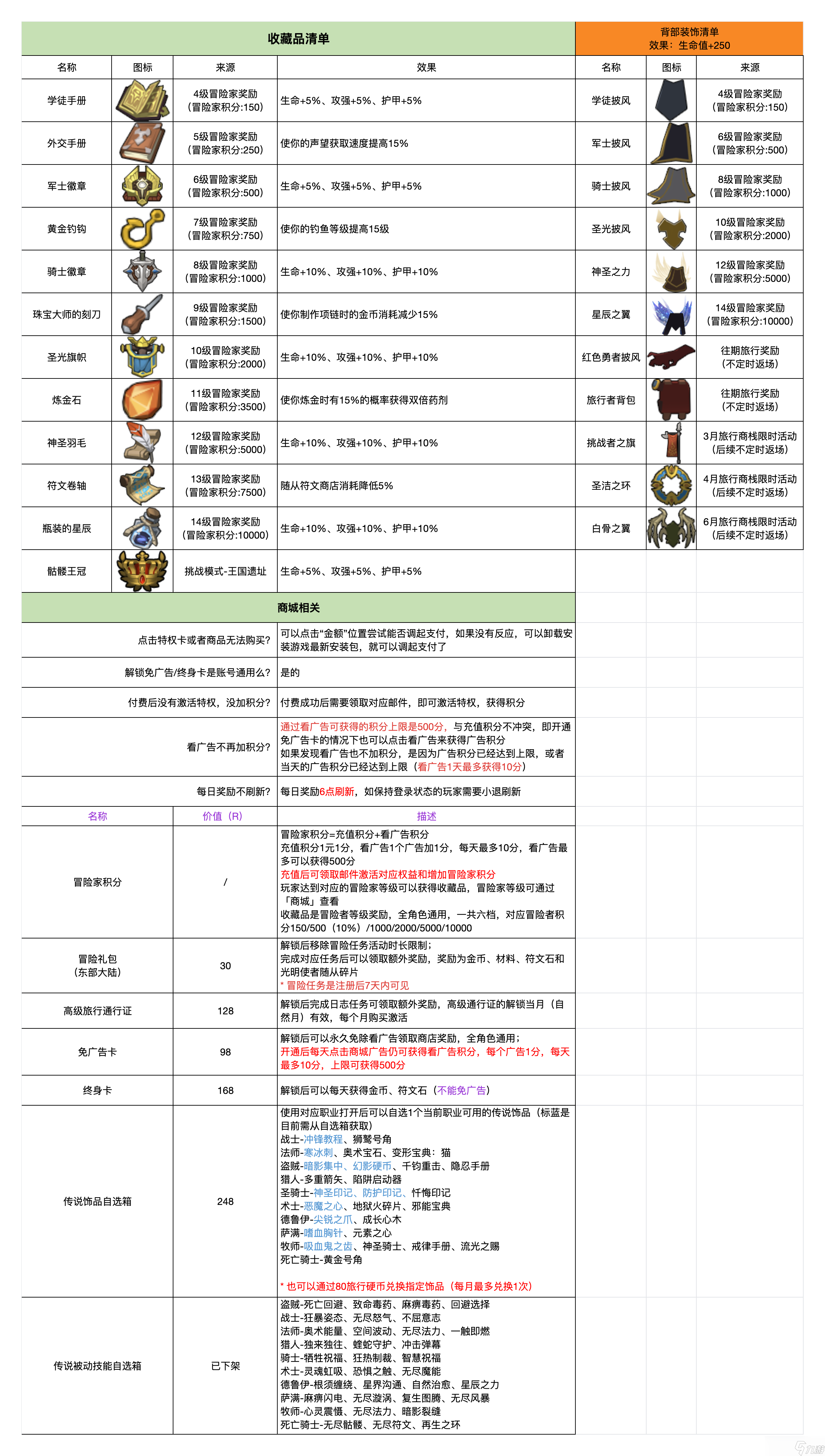 异世界勇者商店刷新时间分享