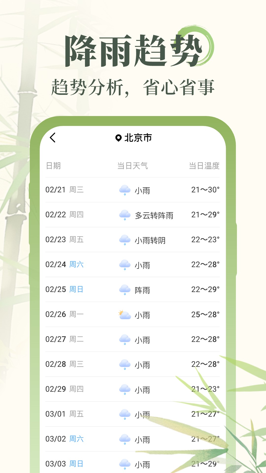 杏雨天气安卓版v1.0.5APP截图