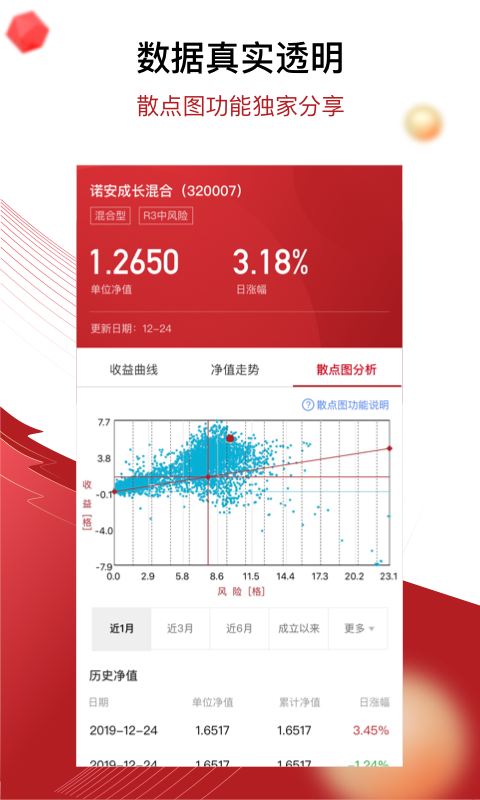 鼎信汇金基金版