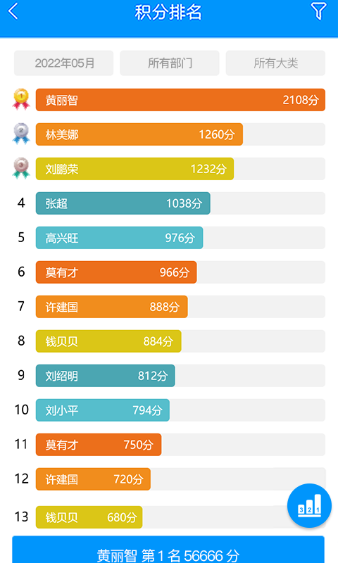 激励宝积分制安卓版v7.3.2-56-