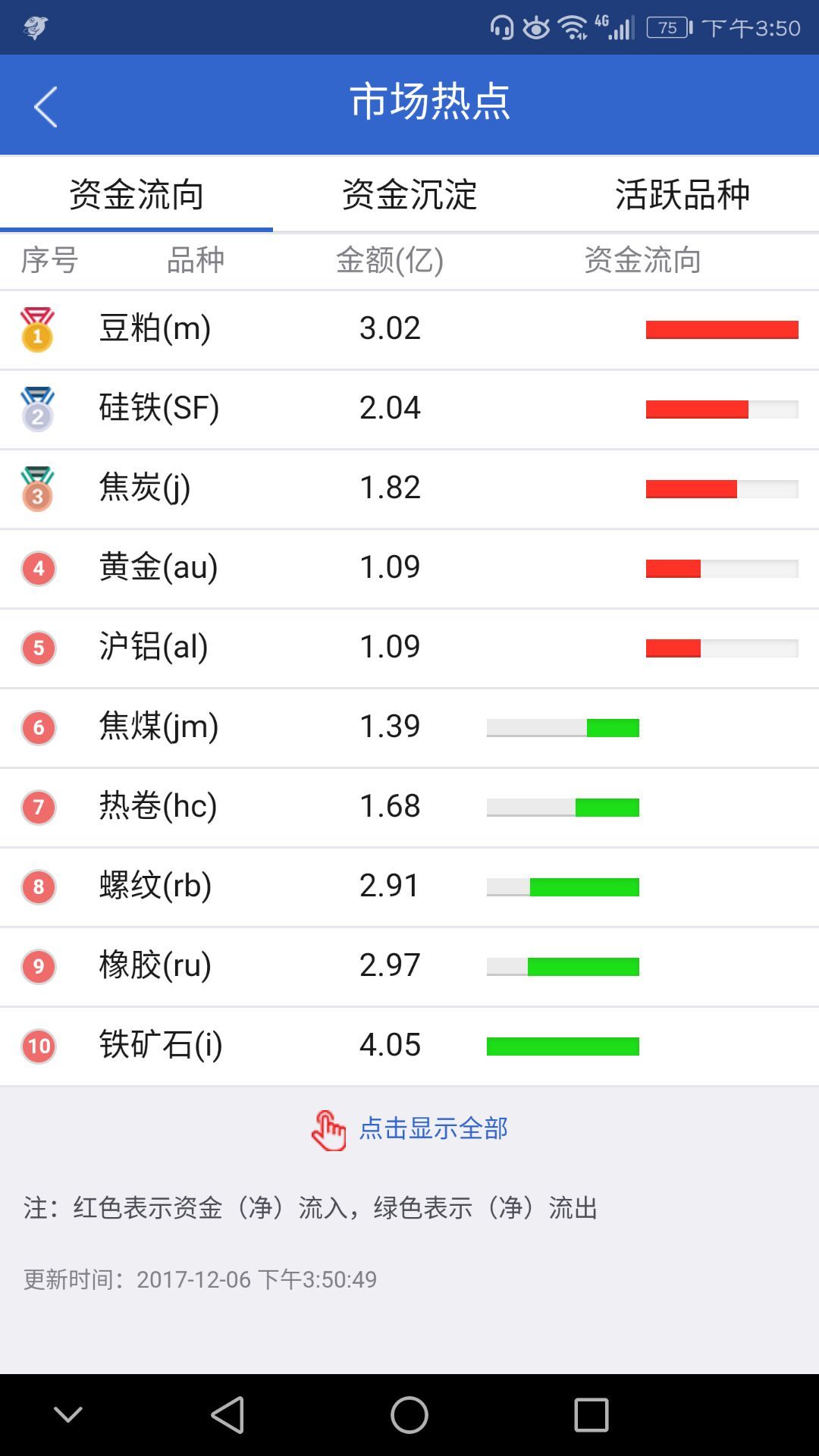 英大期货安卓版v5.6.6.0APP截图