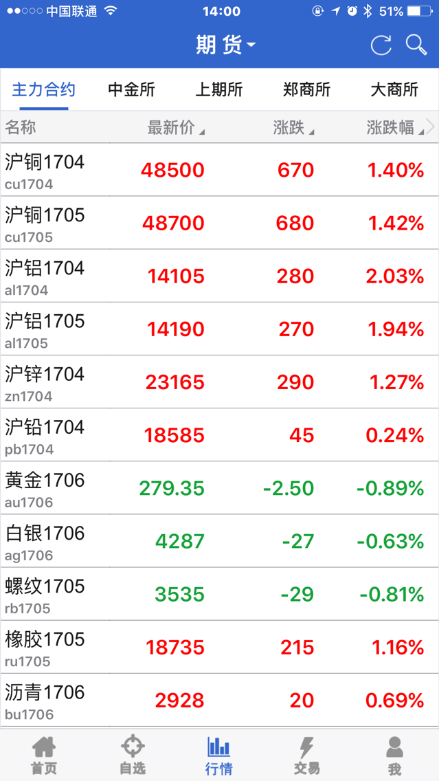 银河期货安卓版v5.6.6.0