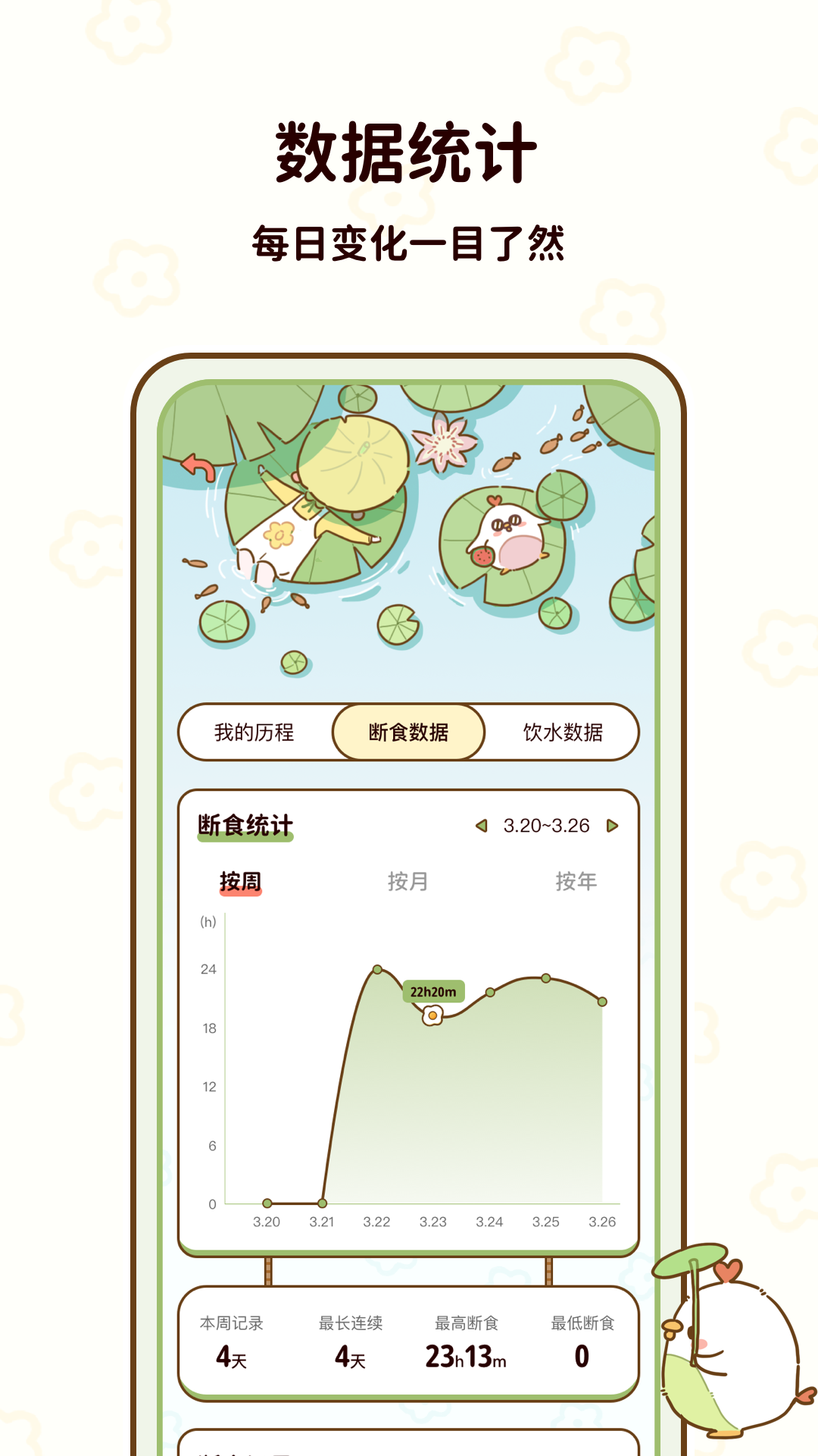 咕咕轻断食（减脂食谱）APP截图