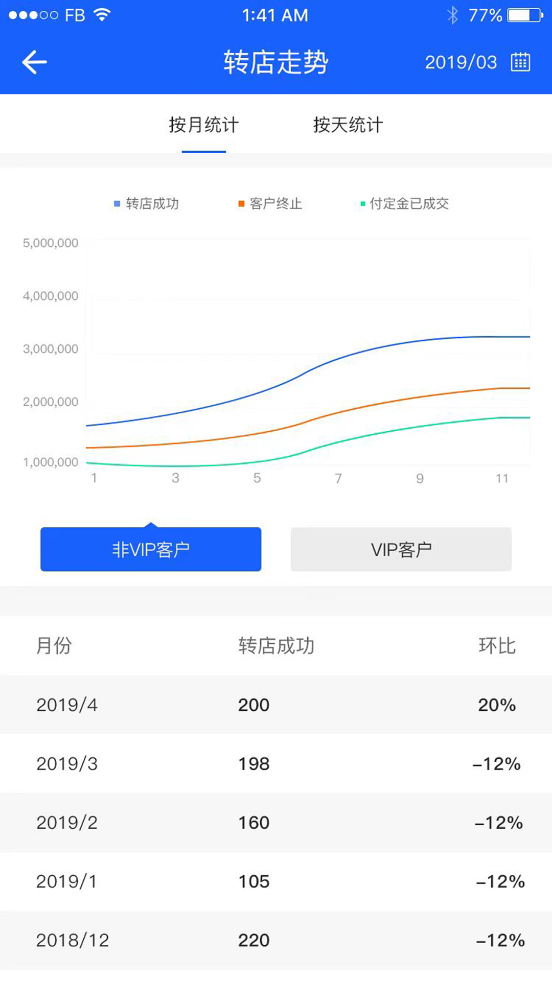 铺先生转店服务管理系统安卓版v2.5.8