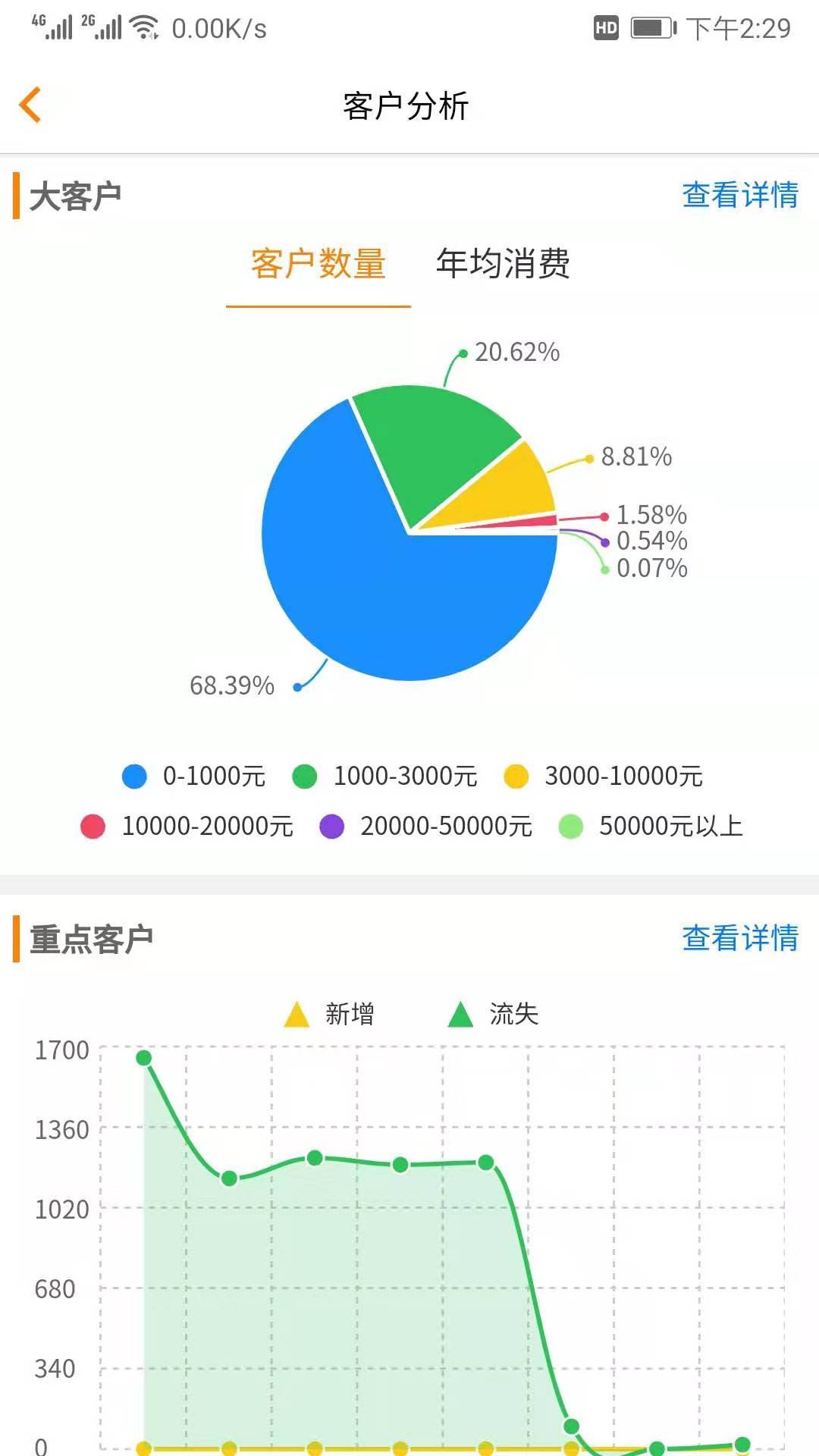 汽修云管家安卓版v2.2.9.0