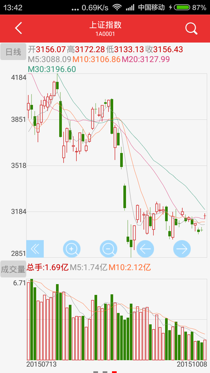 万和手机证券软件安卓版vV9.00.44APP截图