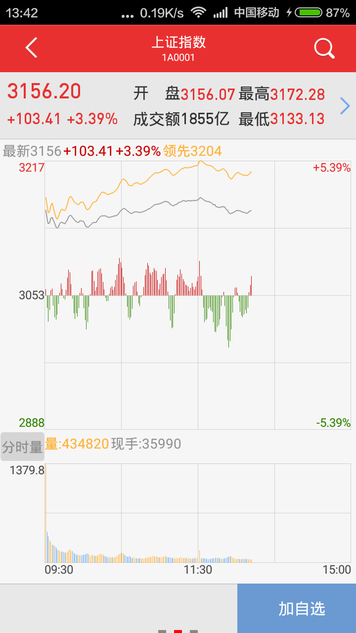 万和手机证券软件安卓版vV9.00.44