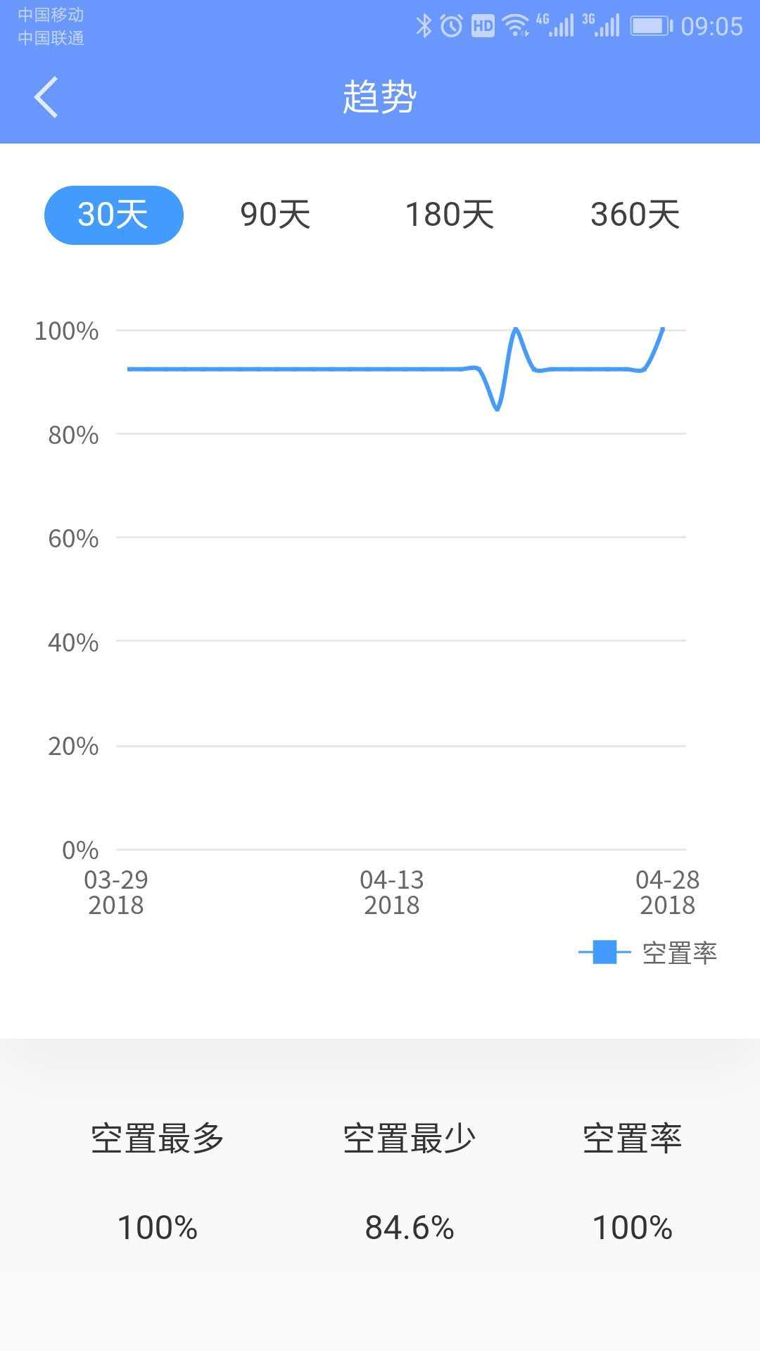 好房管家安卓版v5.1.0