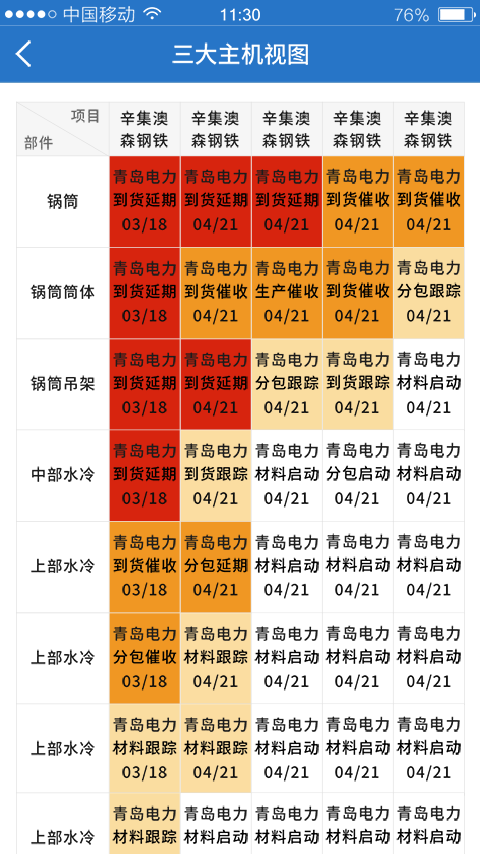 智能运维管理系统安卓版v5.9.7