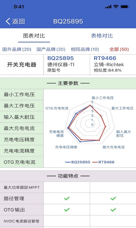 半导小芯手机版