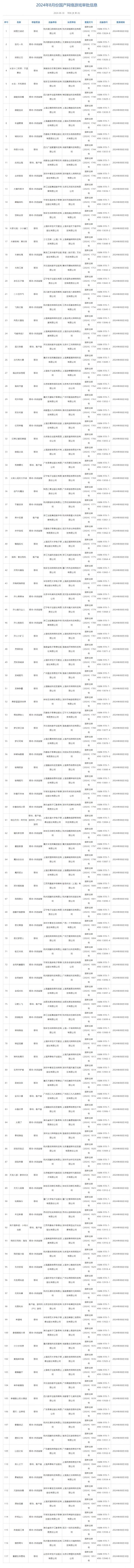 8月国产网络游戏审批结果公布 《明日方舟：终末地》等117款