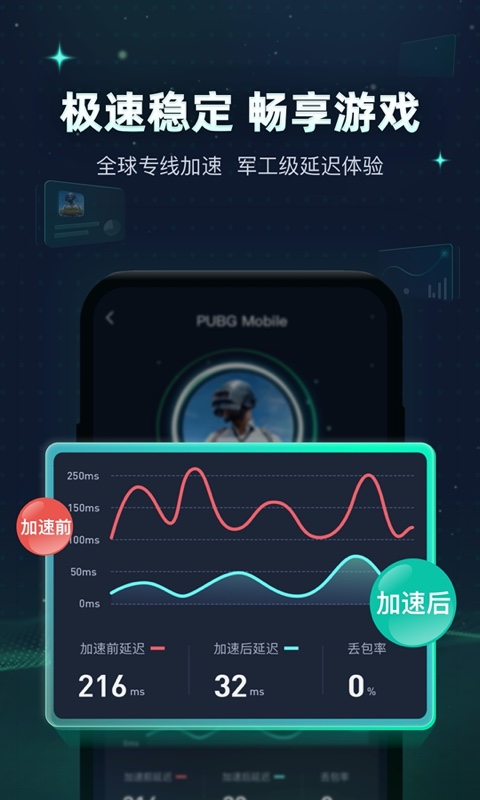 迅游手游加速器 旧版本游戏截图