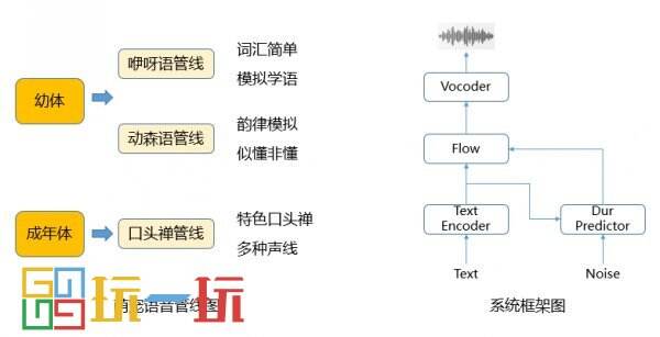 行业首个养成系AI 萌宠，就在梦幻西游