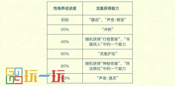 行业首个养成系AI 萌宠，就在梦幻西游