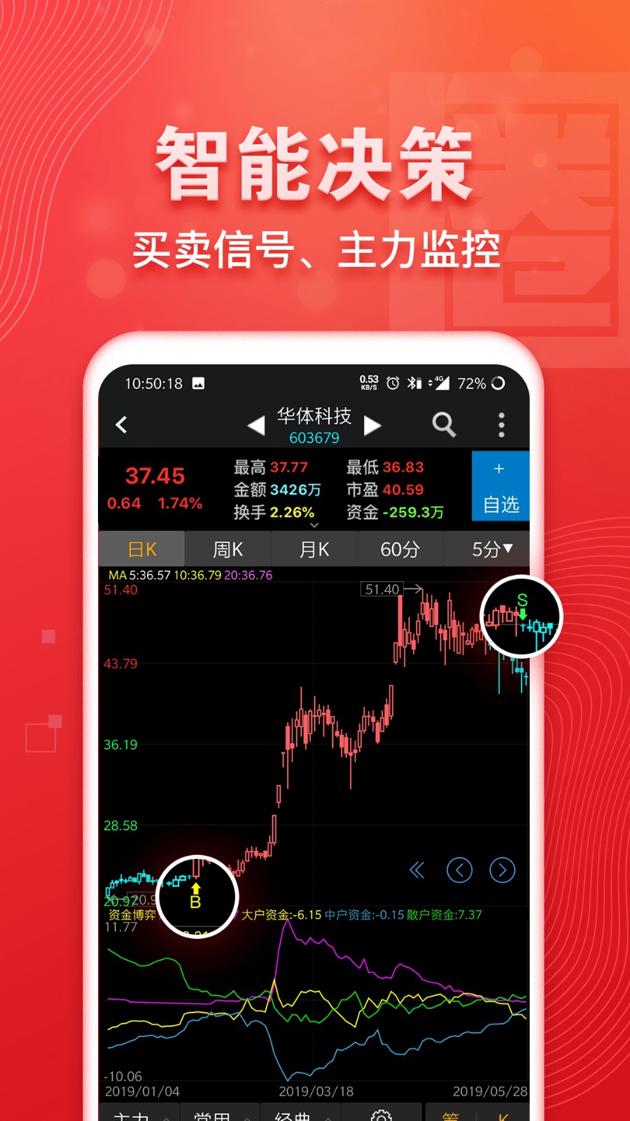 益盟操盘手加强版app