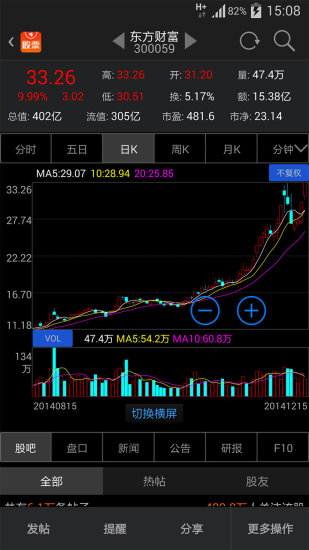 东方财富通免费版app(股票软件)APP截图