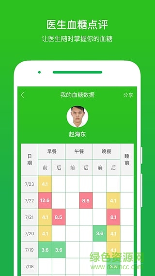 你的医生手机版(血糖检测)APP截图