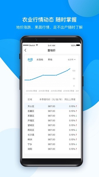 农场管家appAPP截图