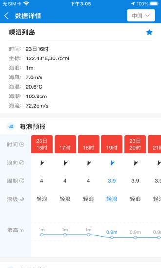 中国海洋预报专业版