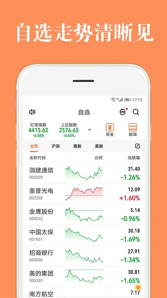 股票灯塔炒股软件APP截图