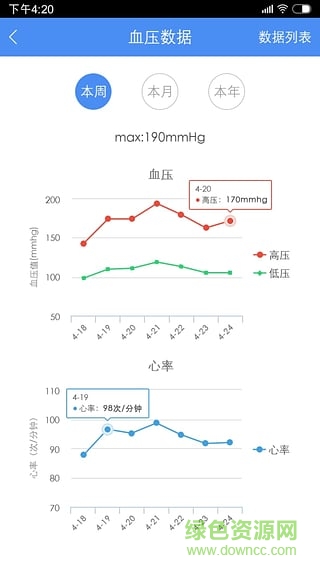 高血压大夫