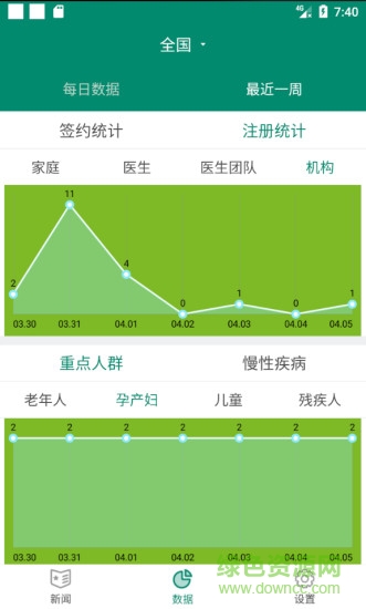 中国家医平台院后管理版