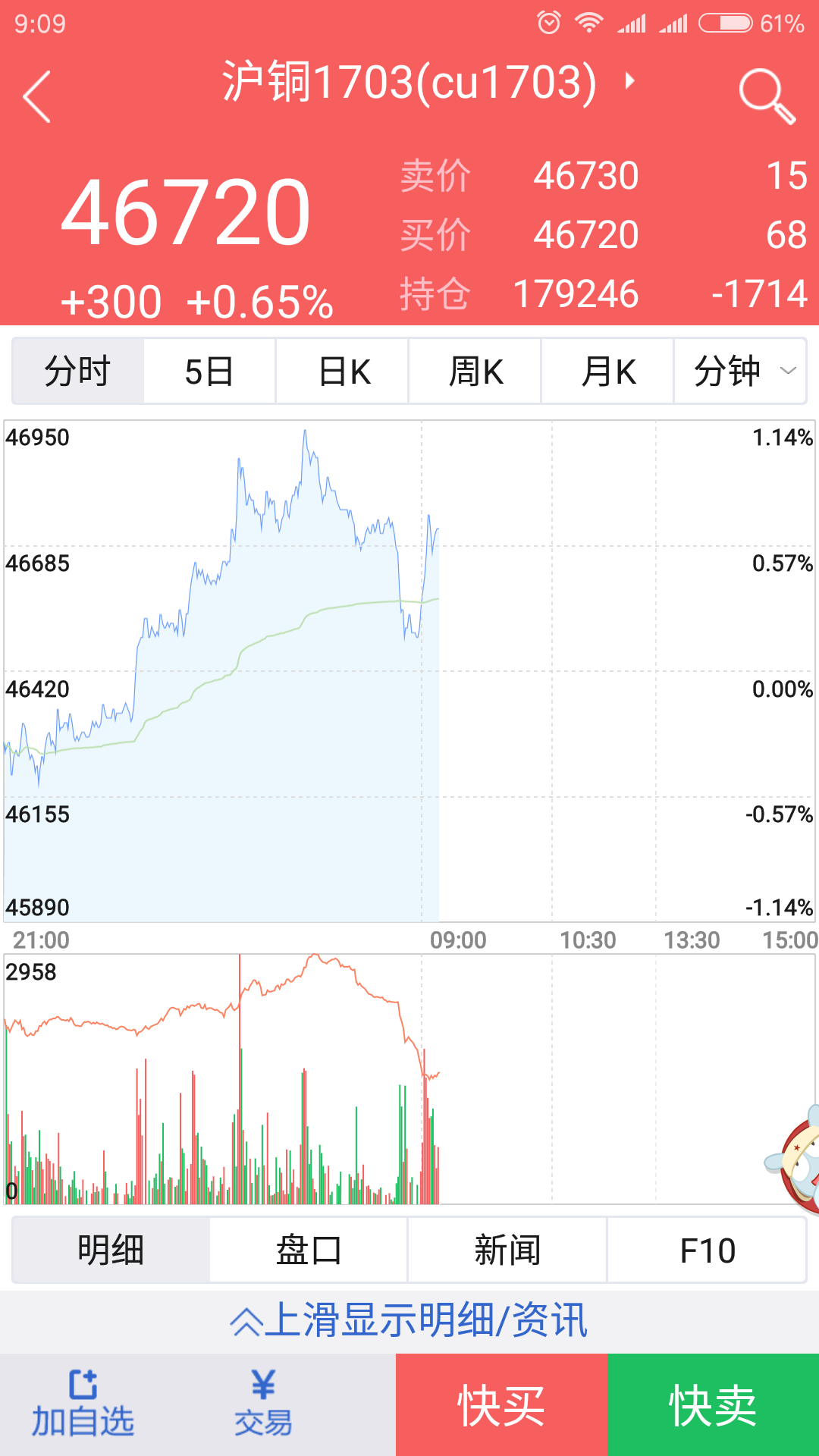 金汇财富安卓版v5.6.6.0