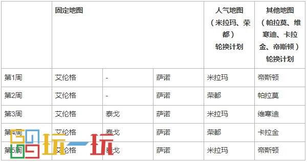 PUBG第31赛季第2轮更新公告 31.2更新内容一览