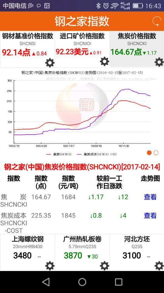 钢之家价格安卓版v1.1.6