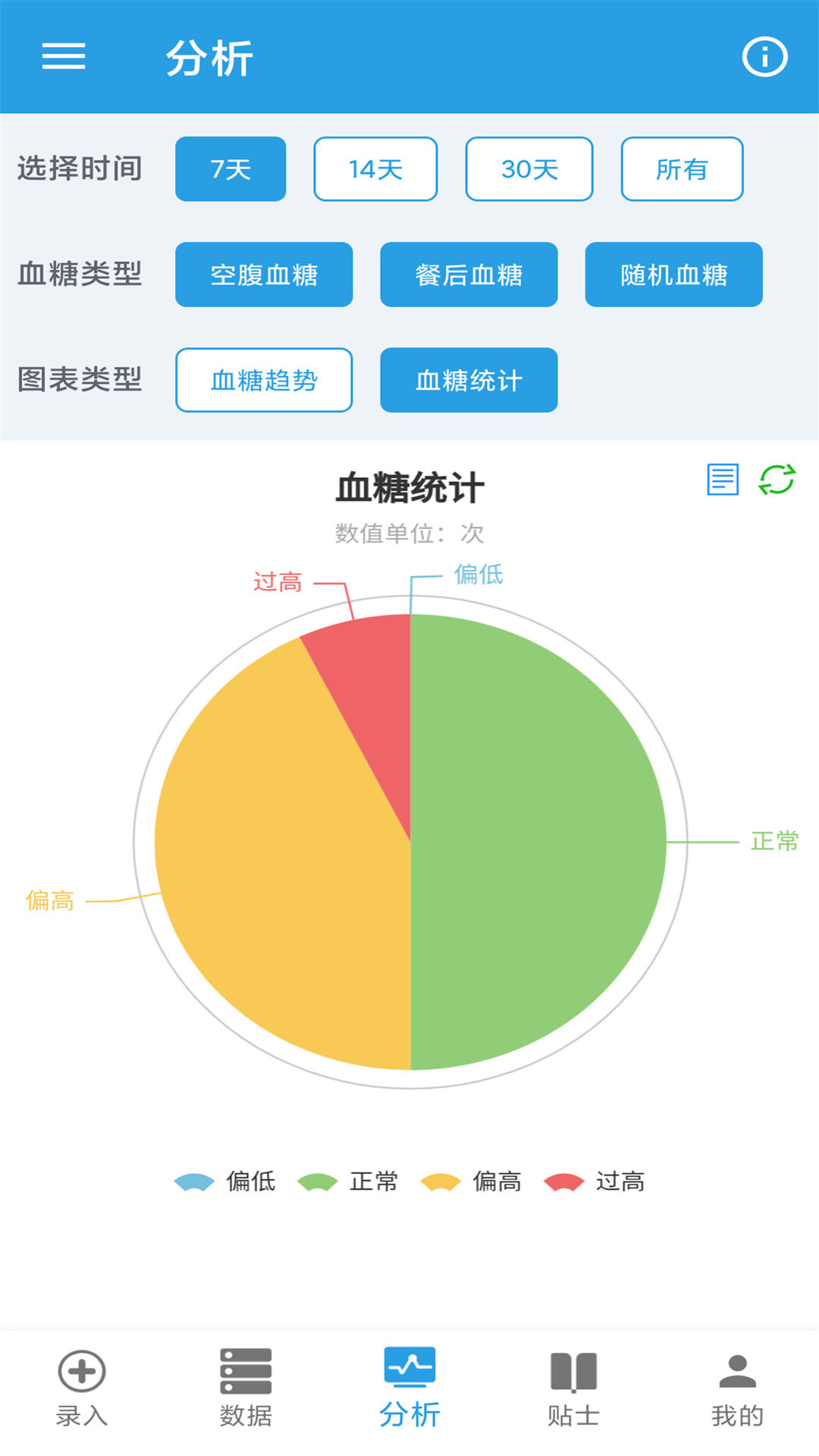 我的血糖记录安卓版v1.0.11