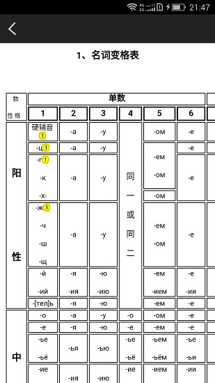 千亿词霸俄语词典APP截图