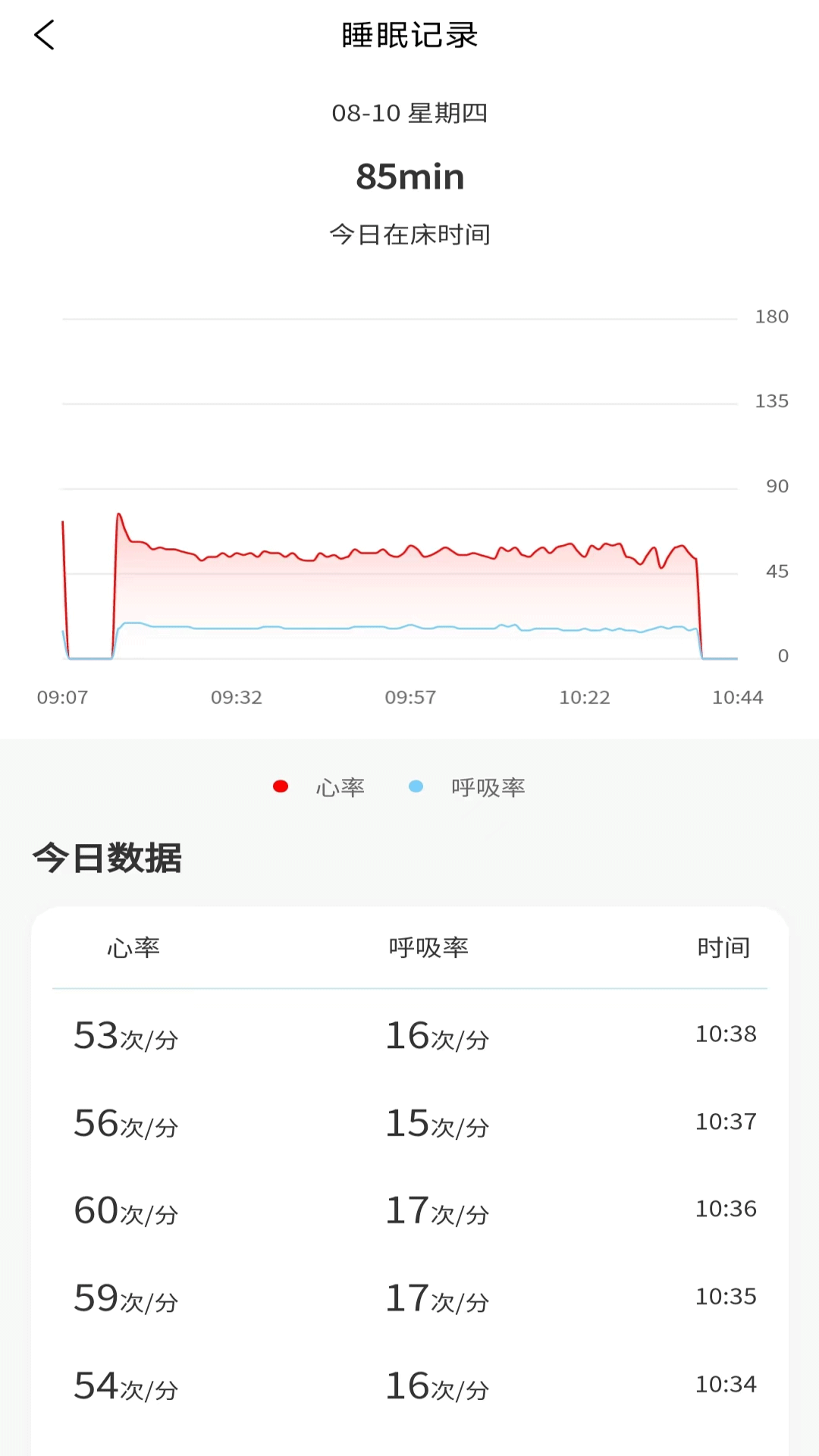 正大医云