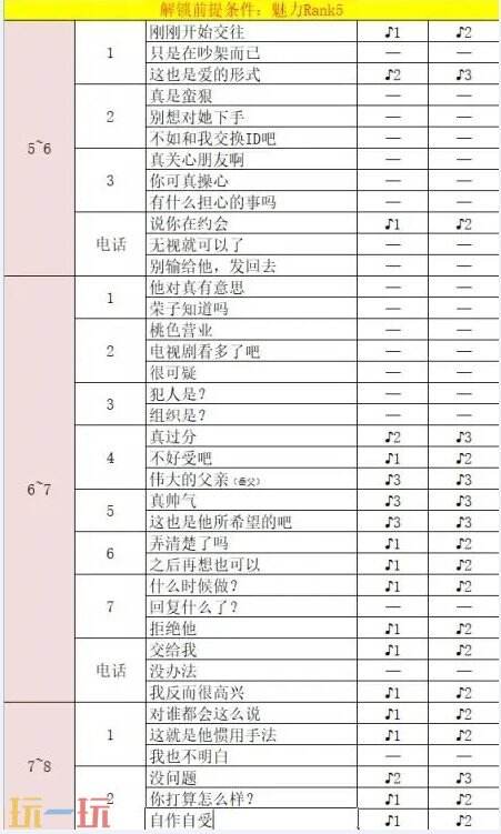 p5r新岛真coop对话怎么选 新岛真coop对话攻略