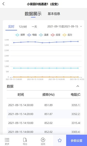 监测云物联网平台