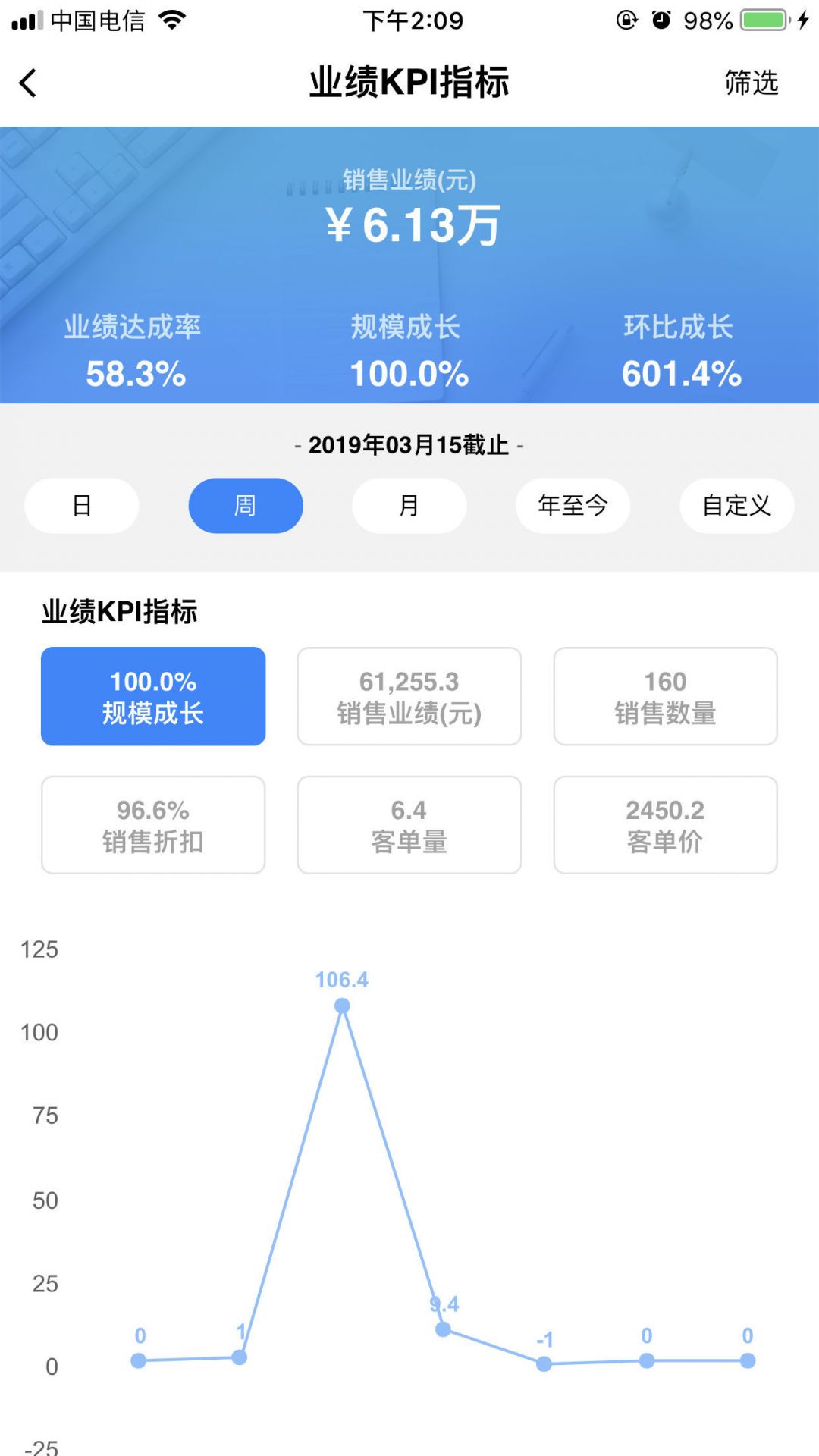 YY Dashboard安卓版v0.2.15