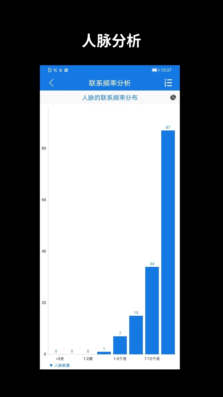 懒牛人脉安卓版v6.4.1