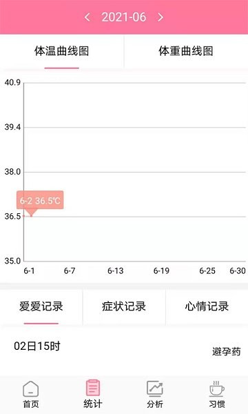 安全期排卵期计算软件