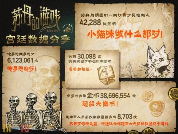 《苏丹的游戏》官宣Steam愿望单数量已突破10万！