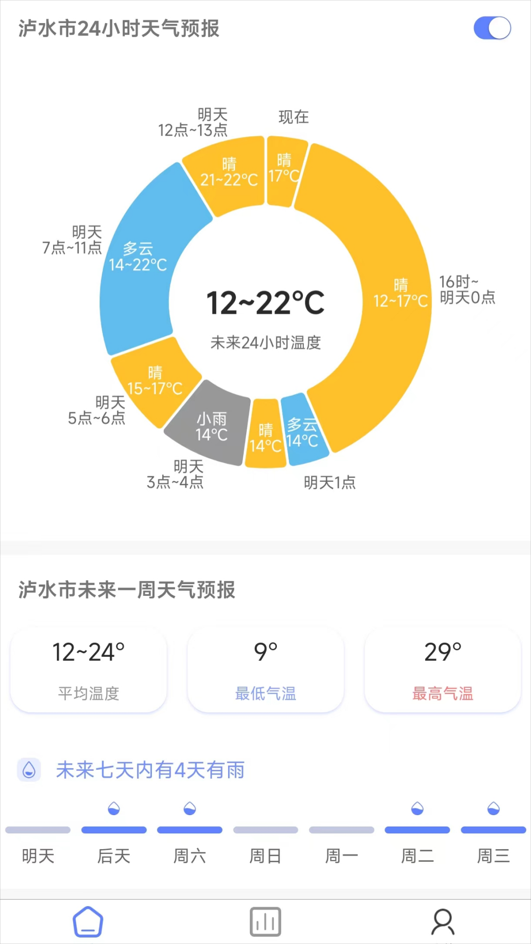 千问天气安卓版v1.1.18