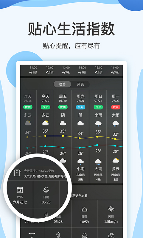 实时天气预报15日