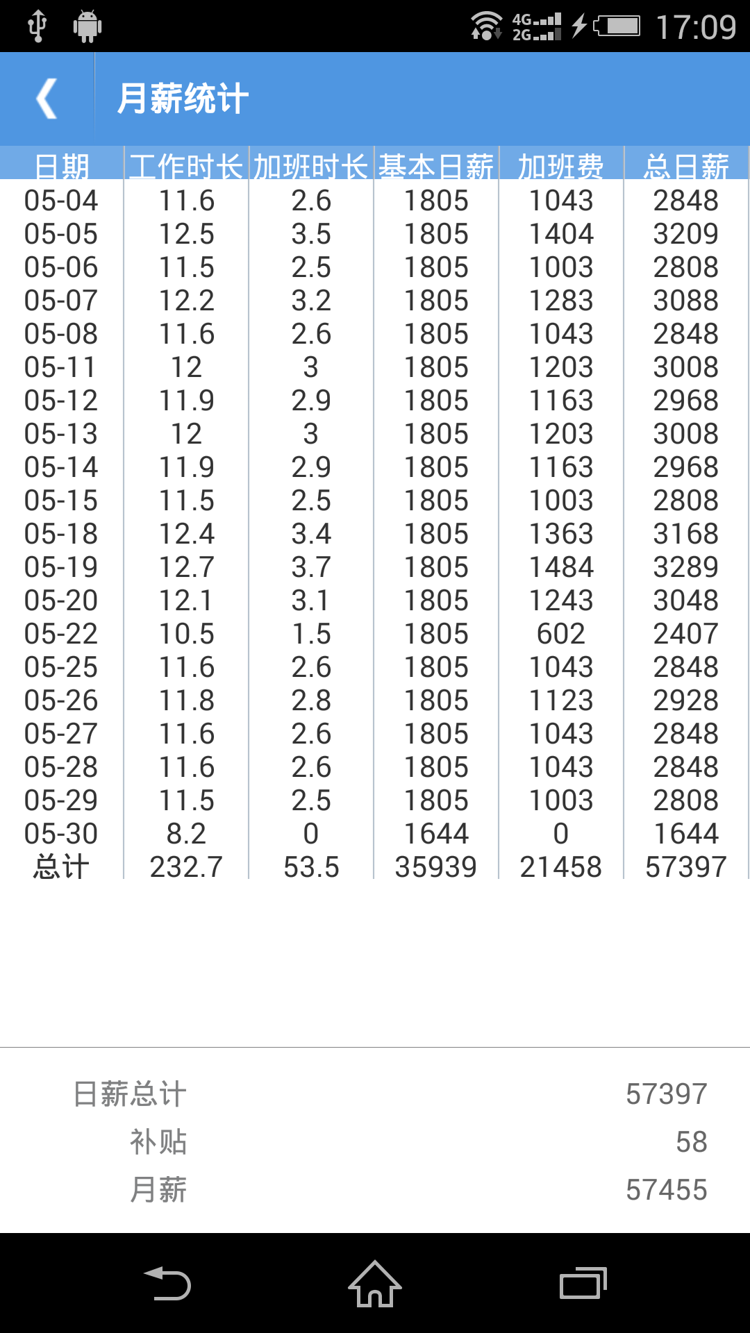 考勤助手安卓版v2.5.2