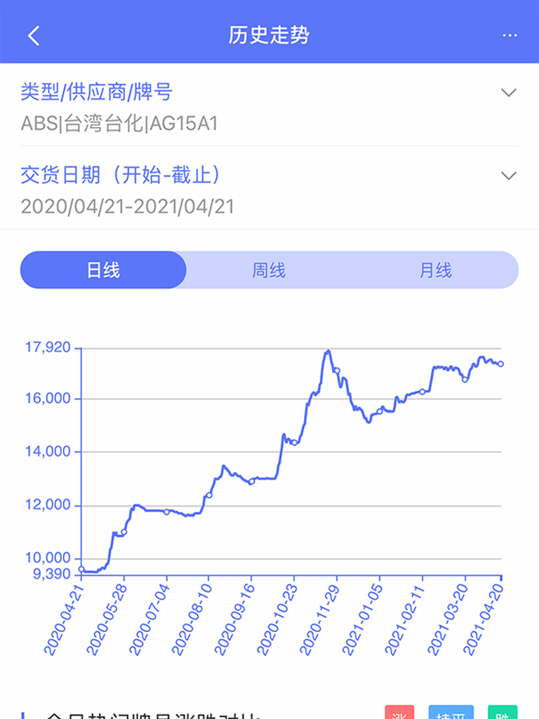 万塑达安卓版v3.2.7