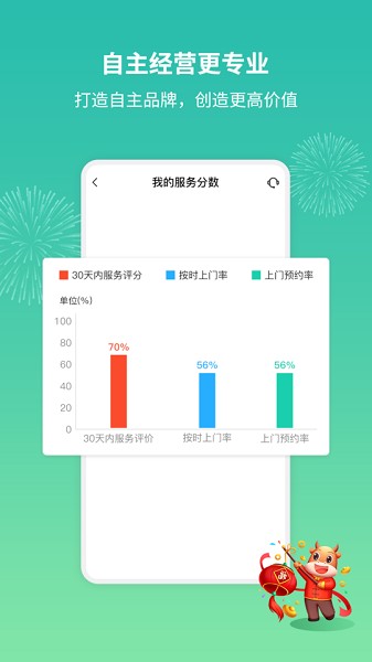 呆鸡哥师傅接单版