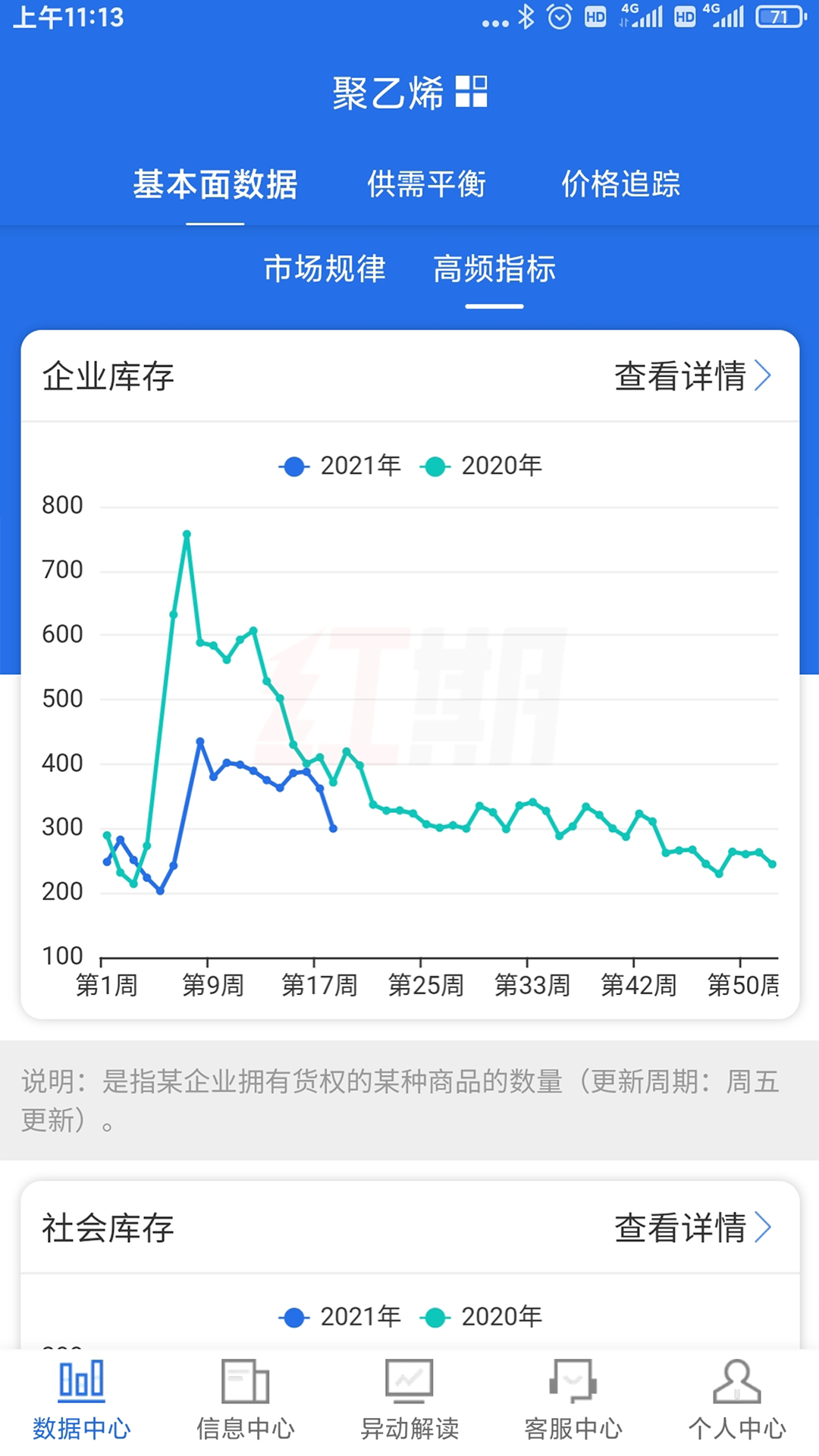 红期安卓版v1.6.0