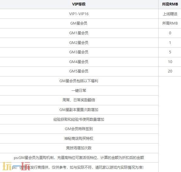 上线送满v无限钻石手游是真的吗 上线送满v无限钻石福利手游2024