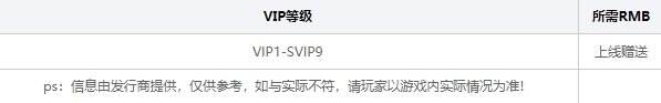 2024变态版手游上线满v 上线送满vip的变态手游推荐